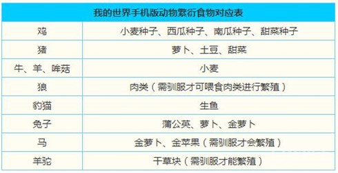 《我的世界手机版》动物大全及动物驯服方法