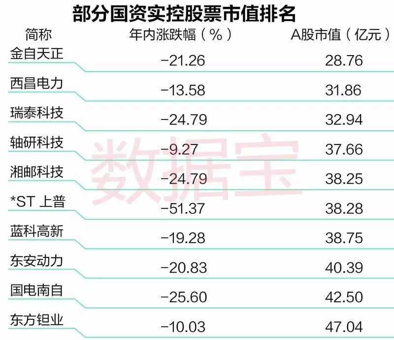 原来炒央企重组概念股最赚的是它们，仅剩16只潜力股！