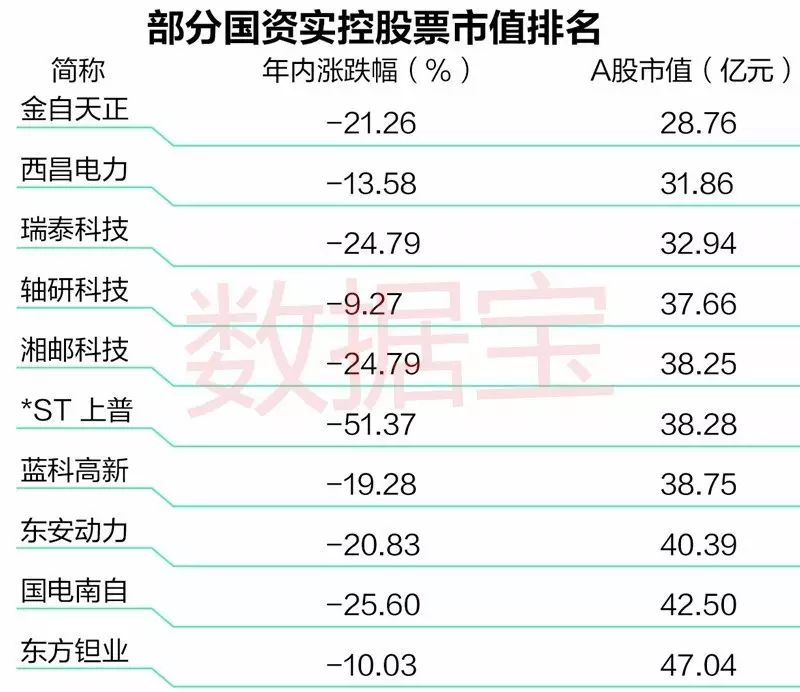 原来炒央企重组概念股最赚的是它们，仅剩16只潜力股！