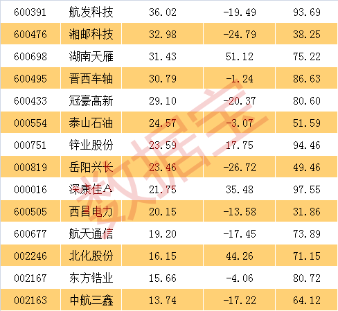 原来炒央企重组概念股最赚的是它们，仅剩16只潜力股！