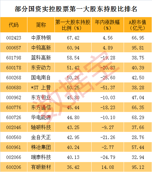 原来炒央企重组概念股最赚的是它们，仅剩16只潜力股！