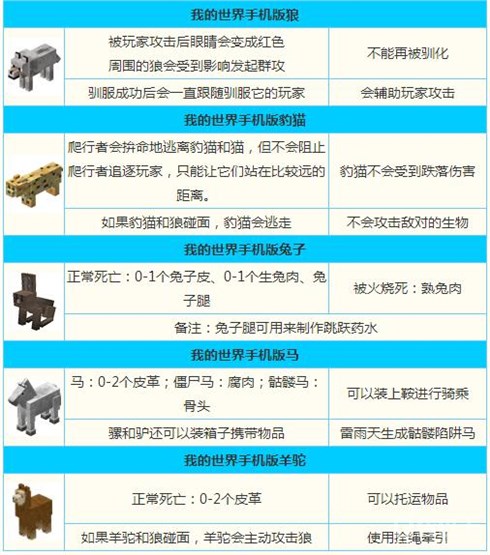 《我的世界手机版》动物大全及动物驯服方法