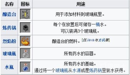 《我的世界手机版》酿造设备与药水配方解析