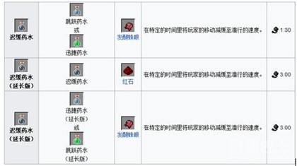 《我的世界手机版》酿造设备与药水配方解析