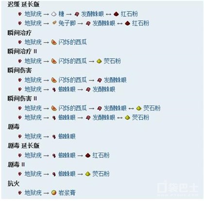 《我的世界手机版》酿造设备与药水配方解析