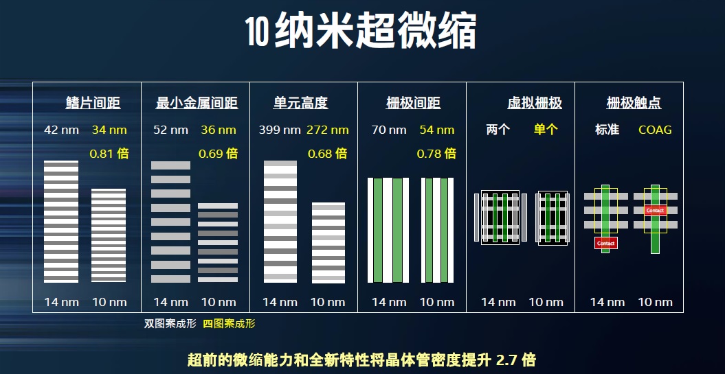 老虎还是病猫？论Intel的制造和代工业务