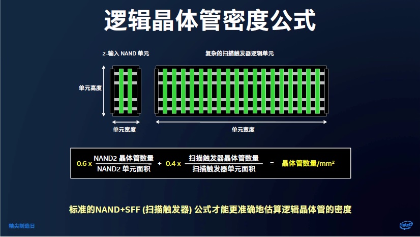 老虎还是病猫？论Intel的制造和代工业务