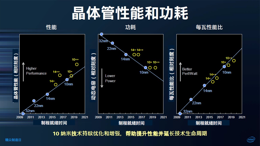 老虎还是病猫？论Intel的制造和代工业务