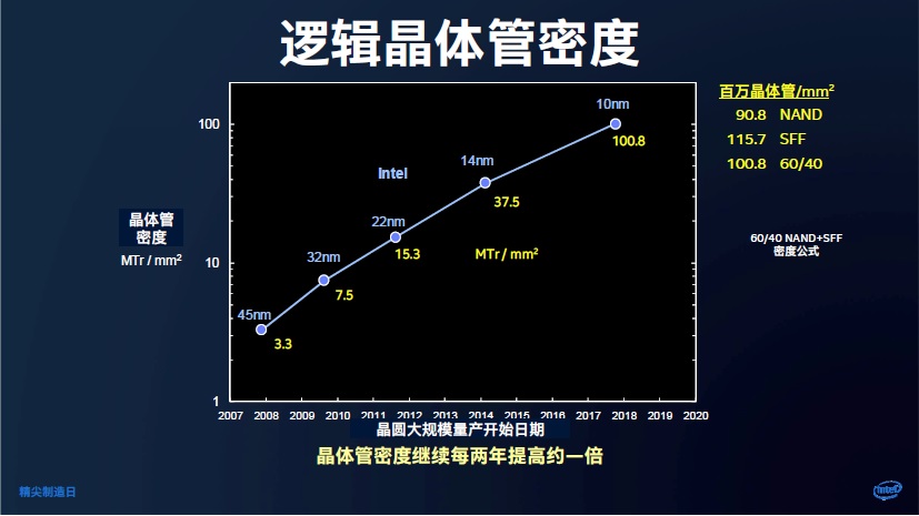 老虎还是病猫？论Intel的制造和代工业务