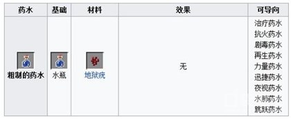 《我的世界手机版》酿造设备与药水配方解析