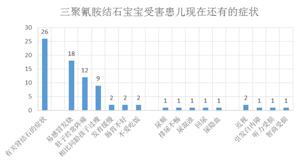 郭利：最后的“结石宝宝”维权家长