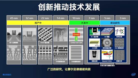 老虎还是病猫？论Intel的制造和代工业务