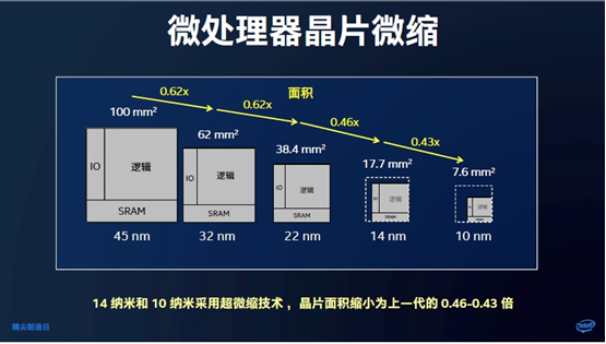 老虎还是病猫？论Intel的制造和代工业务