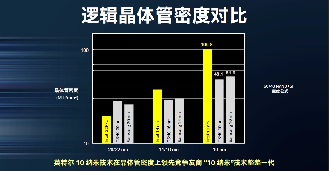 老虎还是病猫？论Intel的制造和代工业务