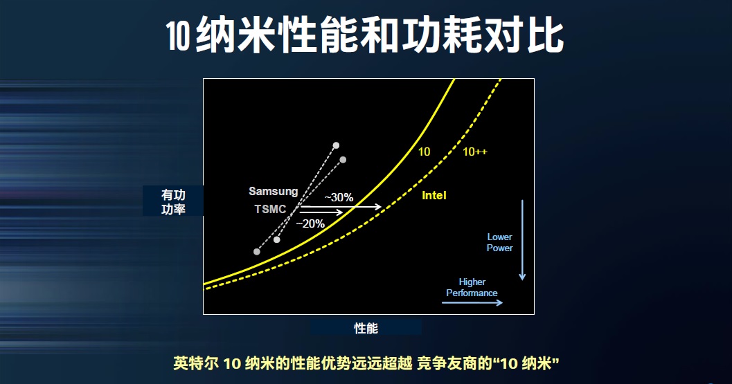 老虎还是病猫？论Intel的制造和代工业务