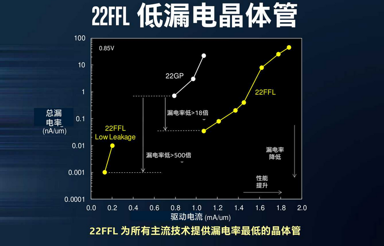 老虎还是病猫？论Intel的制造和代工业务