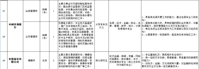 正大公司招聘（招聘）