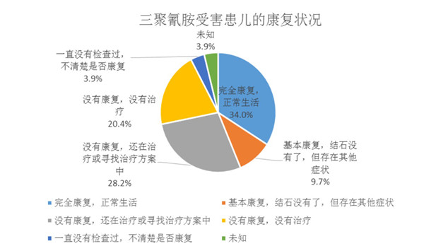 郭利:最后的“结石宝宝”维权家长