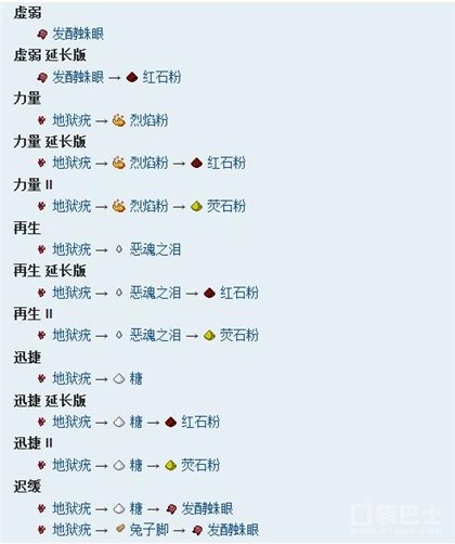 《我的世界手机版》酿造设备与药水配方解析