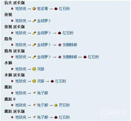 《我的世界手机版》酿造设备与药水配方解析
