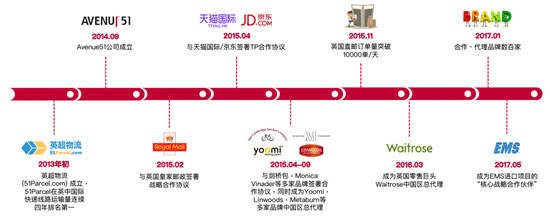 英超物流公司网站是什么(物流起家 它3年做成英国最大跨境供应链平台)