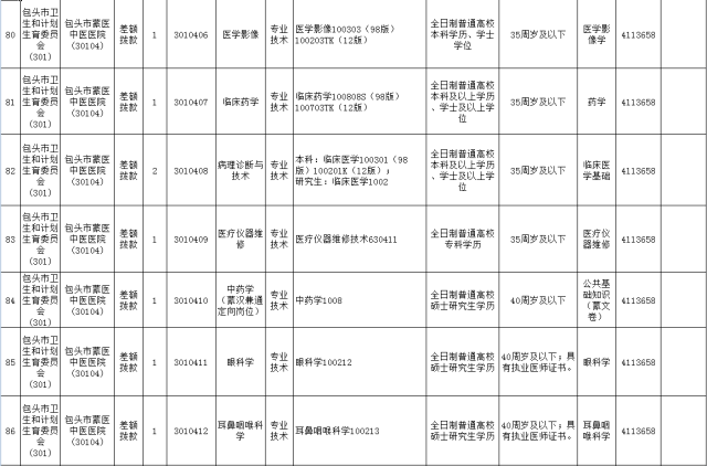 「招聘」事业单位招聘807人、内蒙古妇幼保健院招聘11人（列入编制）、农业银行招聘1052人、正大集团招聘365人……