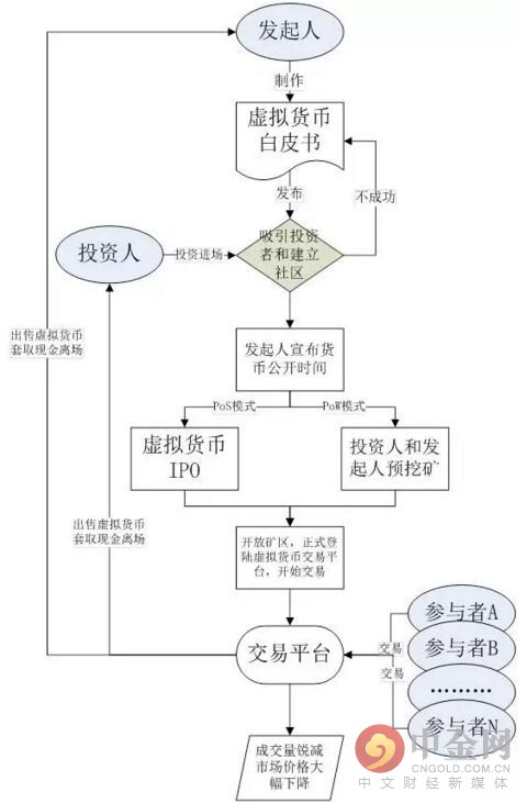 干货！揭秘虚拟货币的三大非法行为路径