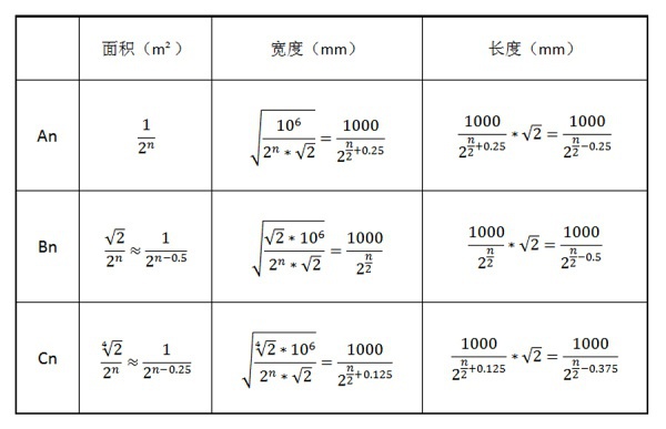 豆瓣日记: 纸 | 规格的定义