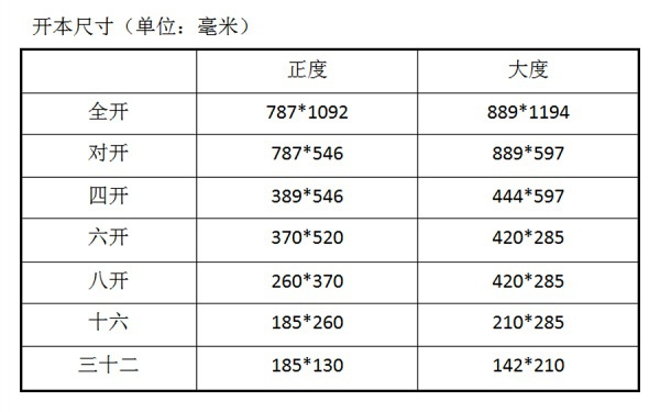 豆瓣日记: 纸 | 规格的定义