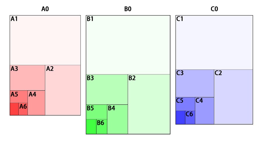 豆瓣日记: 纸 | 规格的定义
