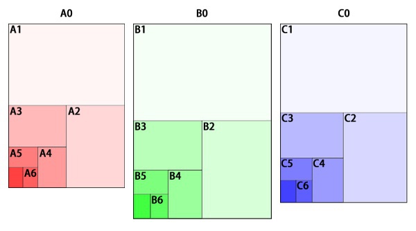 豆瓣日记: 纸 | 规格的定义