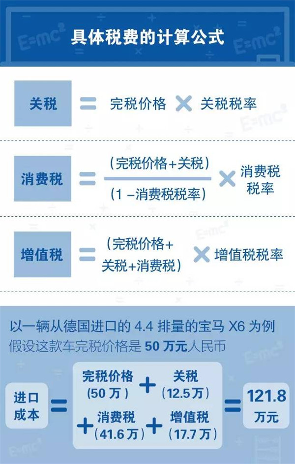 进口车关税,3.0t进口车关税
