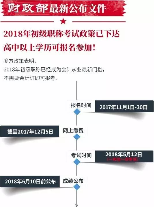 刚刚！会计证到底取消没有？财政部发话了~