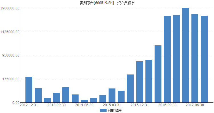 股价突破600元大关 贵州茅台16年涨了138倍