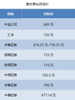 股价突破600元大关 贵州茅台16年涨了138倍
