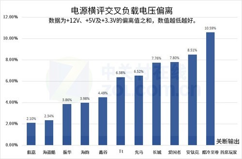 银牌电源(这次电源横评是我带过最差的一届 懂？)