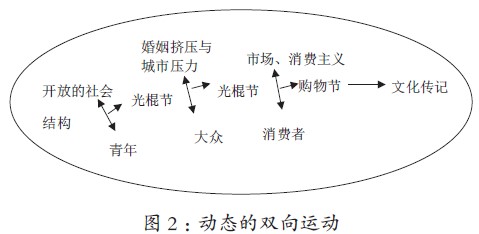 双十一︱由“光棍节”变身为“购物节”的文化传记