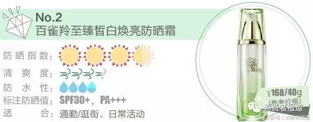 真人大曝晒：13款防晒霜哪款才能让你不再变黑？！