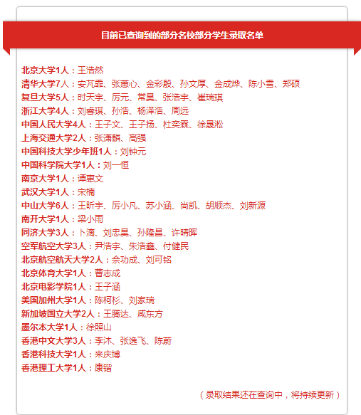 2017年日照高考状元（日照一中8名学子圆梦北大清华）