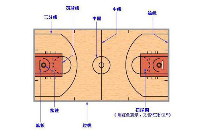 篮球比赛中抱住球多少时间算违例(你们理解的三秒违例其实都错了，这才是对的)