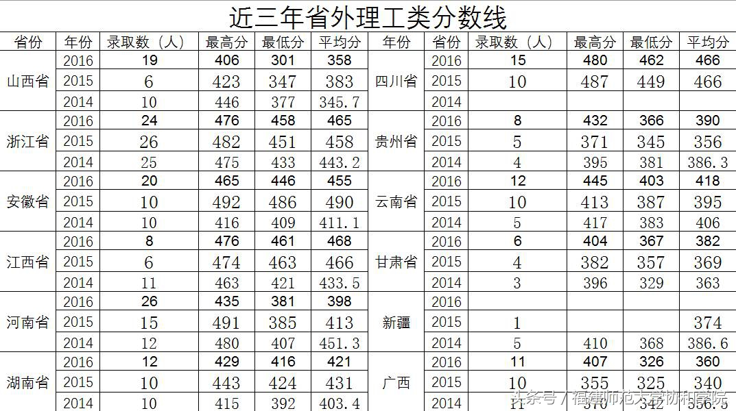 2017招生季丨本科二批志愿填报开始啦！我在福建师范大学协和学院等你！