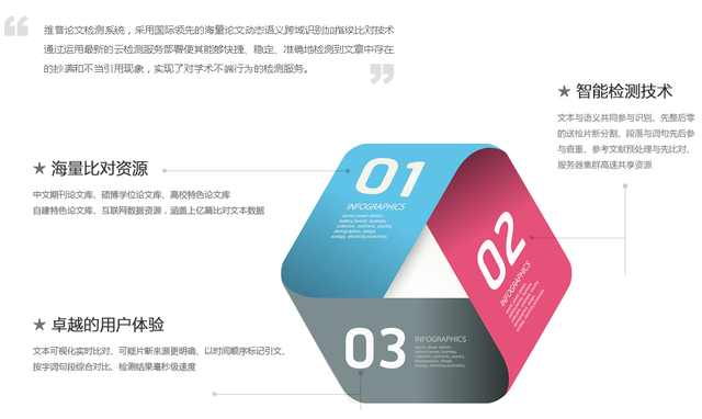 带你深入了解维普网OO检测系统