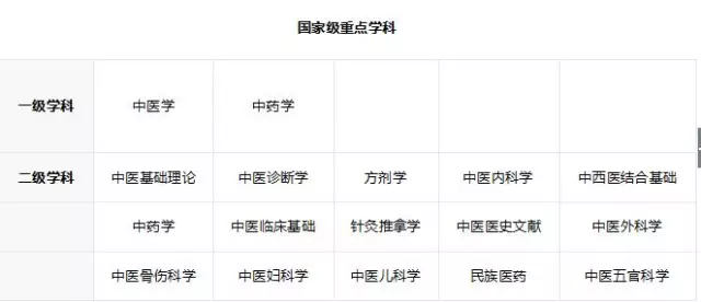 用数据说话：五所医学类自招院校解析！