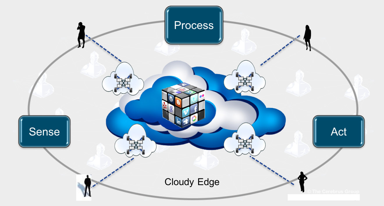 什么是边缘计算（Edge computing）？-边缘计算的解释和3种类型的边缘计算