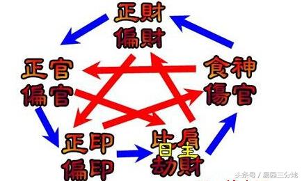 八字算命不神秘 阴阳五行藏玄机 简简单单学八字之论兄弟姐妹