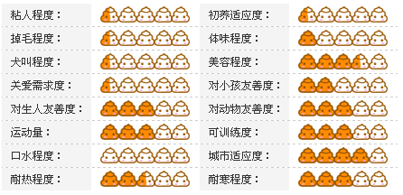 宠物犬价格及性格大分析图《三》