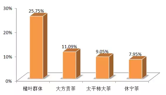 祁红为什么这么香？为你全解密！