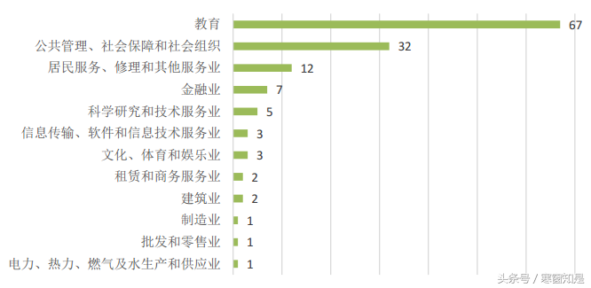 毕业季回顾：中国政法大学2016届毕业生就业质量相关分析