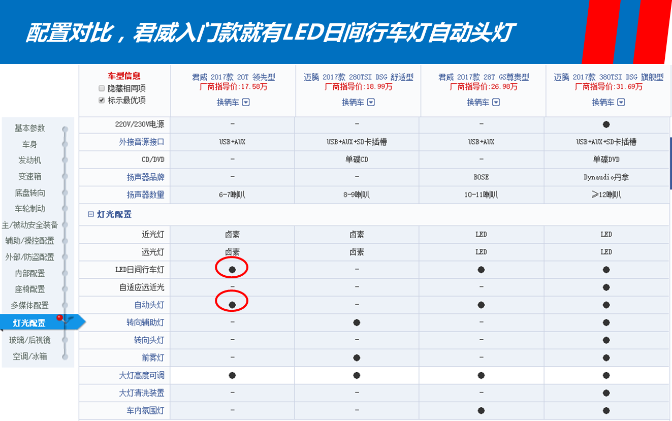 中级车的颠峰较量：别克新君威PK大众迈腾