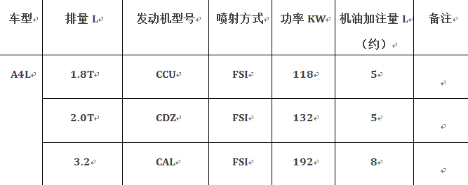 奥迪A8机油加注量标准指南及各车型机油容量对照表